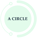 1. A Circle