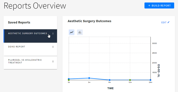 Reports Overview