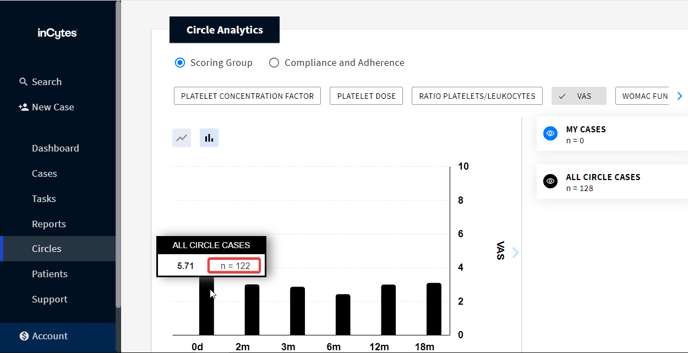 SG_Graph_All Cases